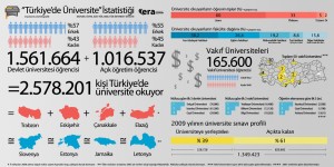 türkiye üniversite istatistik