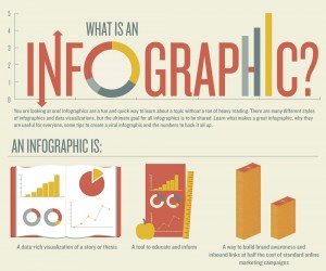 infografik nedir
